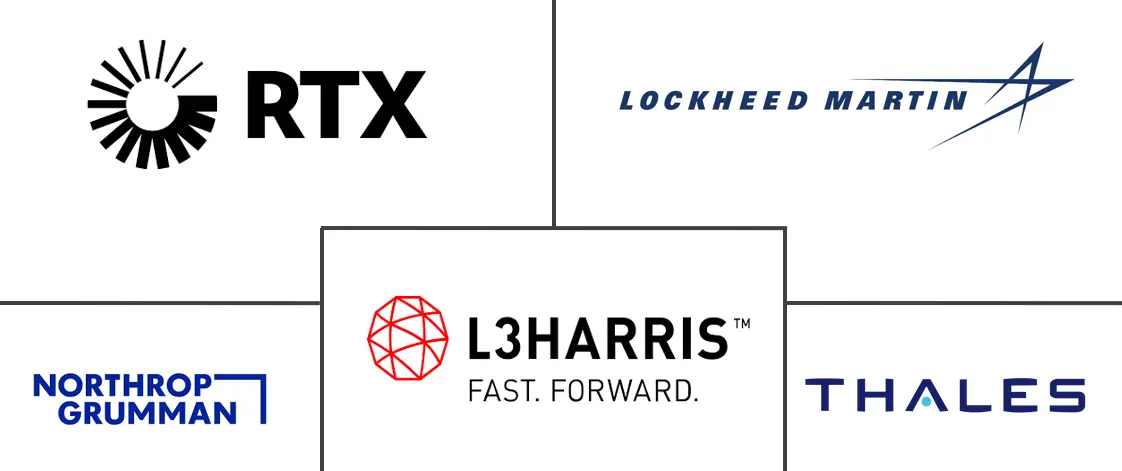 Major players in Military Aircraft Avionics industry