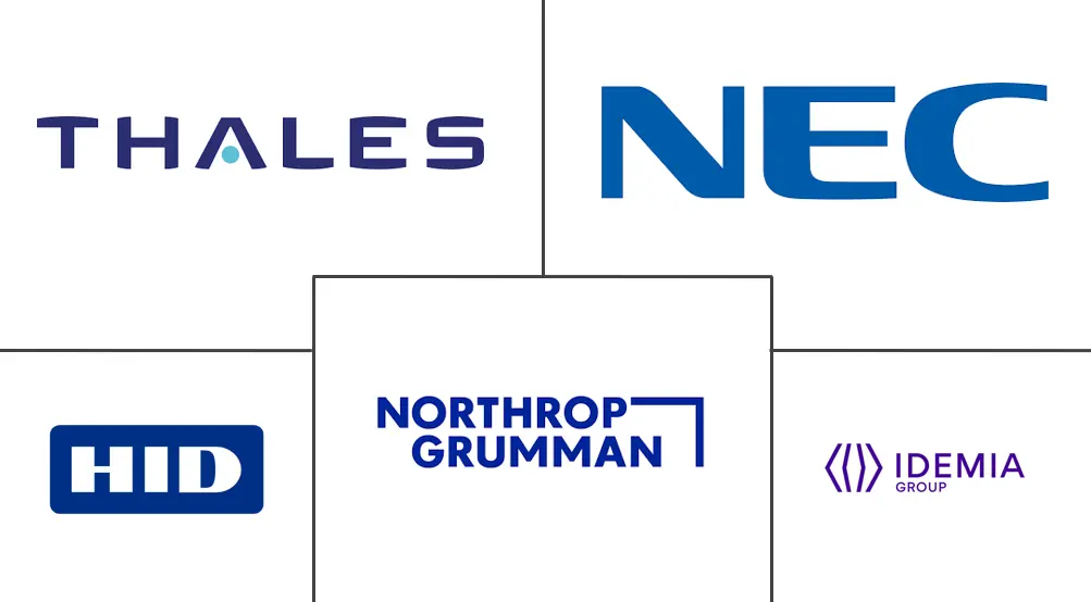 Major players in Military Biometrics industry