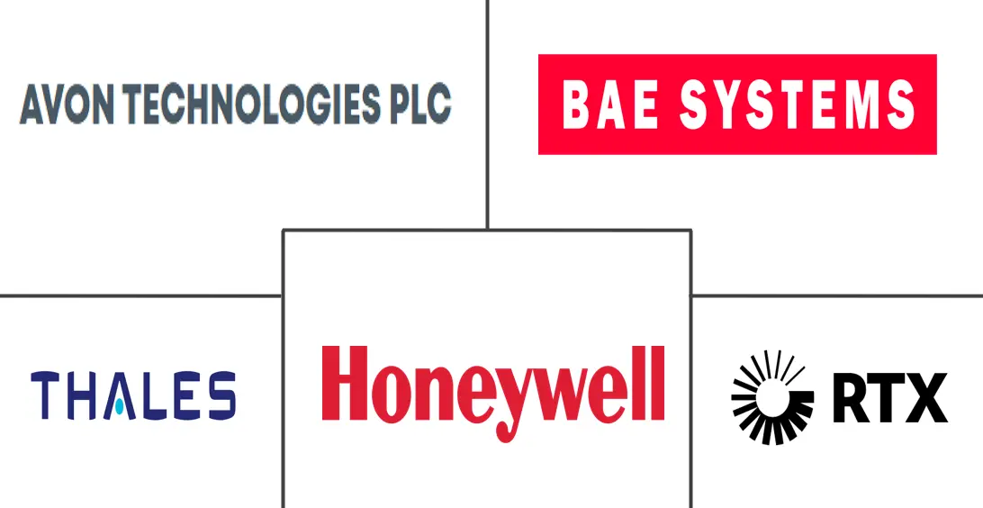 Major players in Military Helmet And Helmet Mounted Display Systems industry