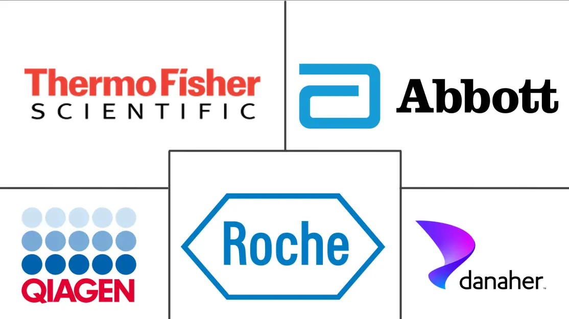 Major players in Molecular Diagnostics industry