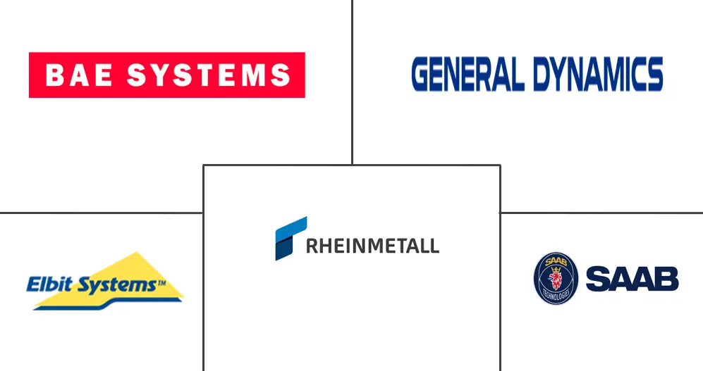Mortar Ammunition Market Major Players Major players in Mortar Ammunition industry