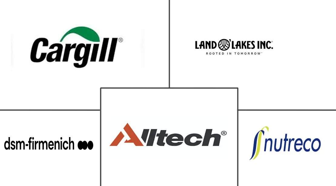 Major players in North America Feed Prebiotics industry