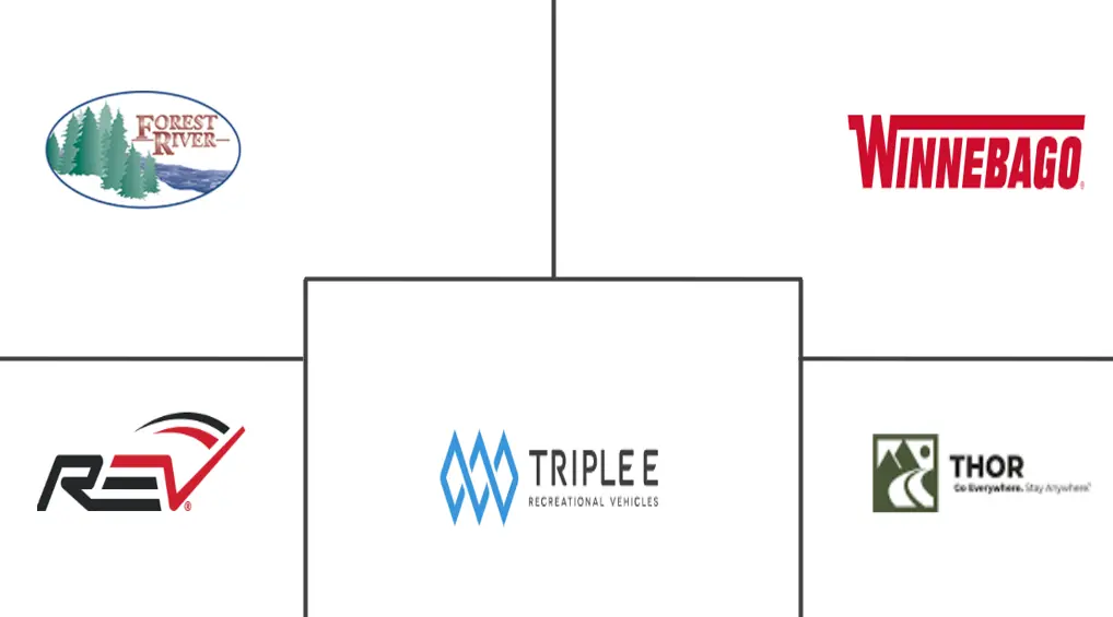 Major players in North America Recreational Vehicle industry