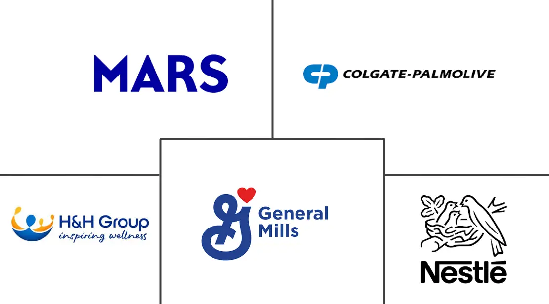 Major players in Pet Dietary Supplements industry