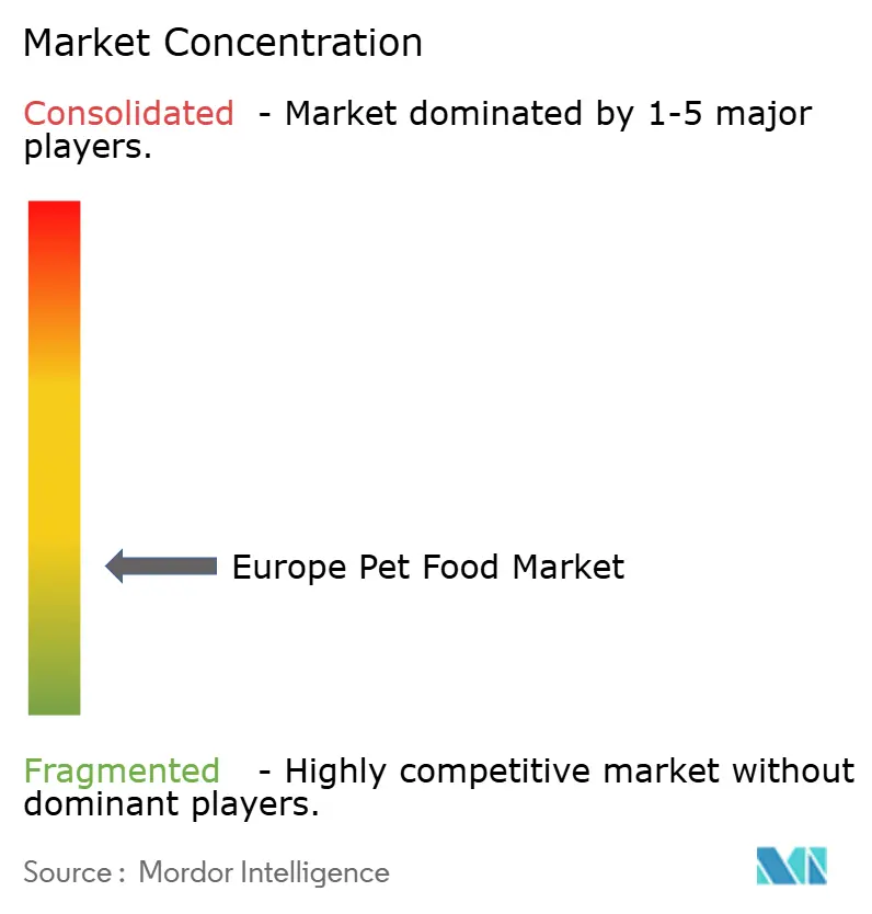 Europe Pet Food Market