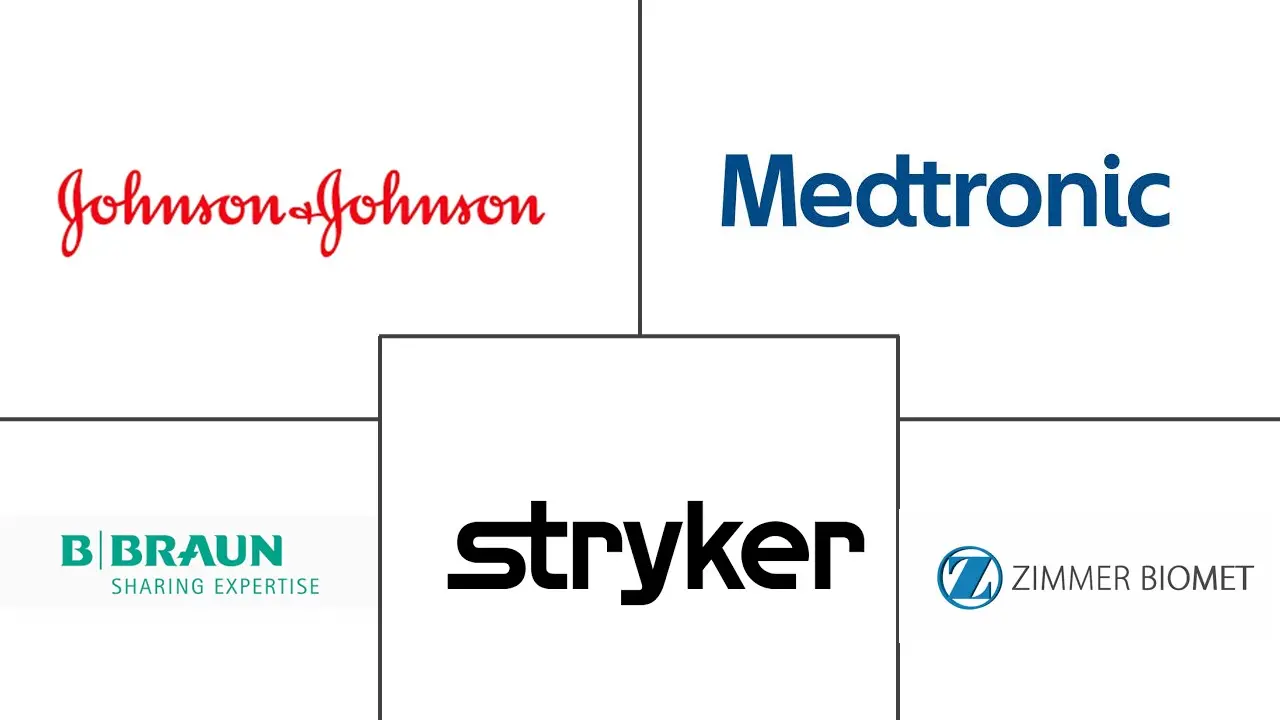 Major players in Powered Surgical Instrument industry