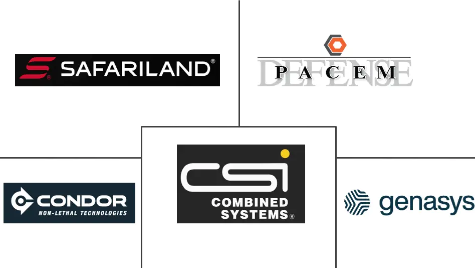 Major players in Riot Control Equipment industry