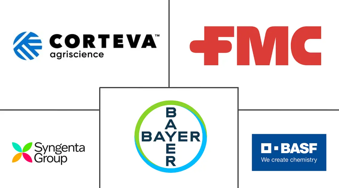 Major players in Seed Treatment industry