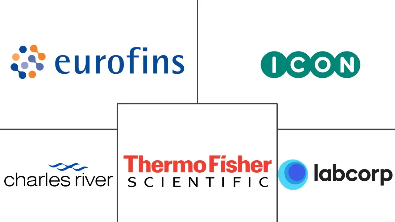 Major players in Small Molecule Drug Discovery industry