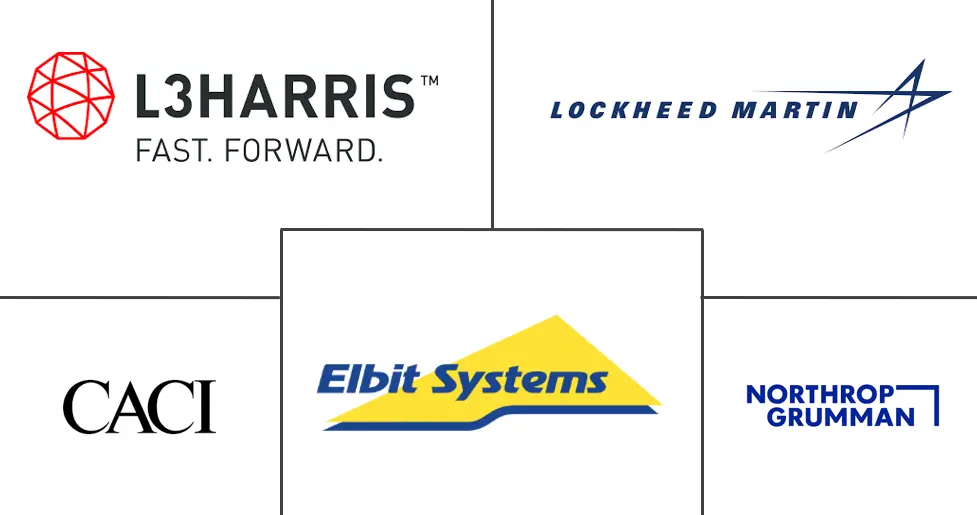 Major players in Space-based C4ISR industry