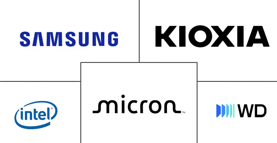 Major players in SSD Caching industry