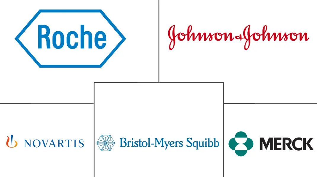 Global T-Cell Lymphoma Market Major Players Major players in Global T-Cell Lymphoma industry