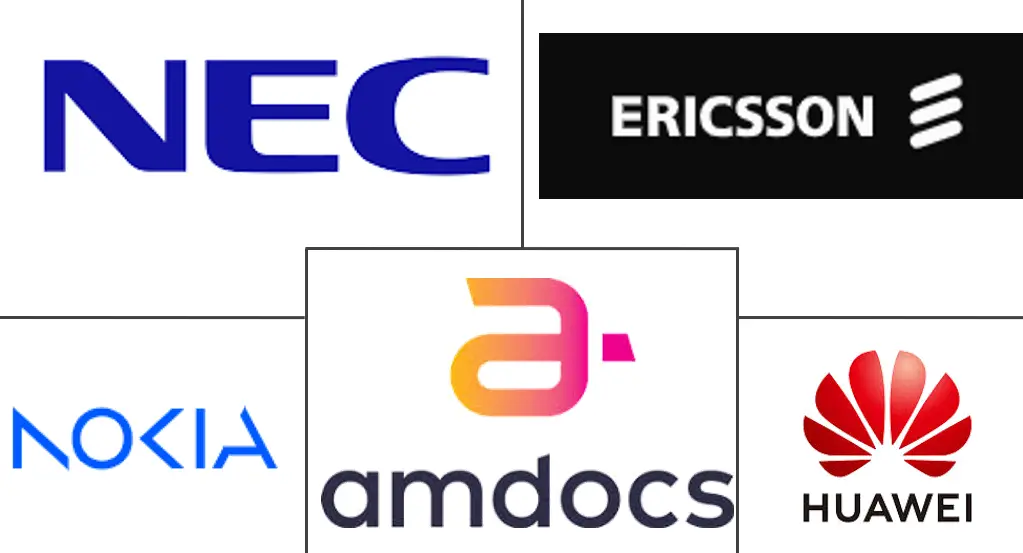 Major players in Telecom Service Assurance industry