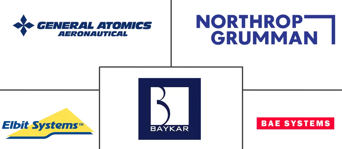 Major players in Unmanned Aerial Vehicles industry