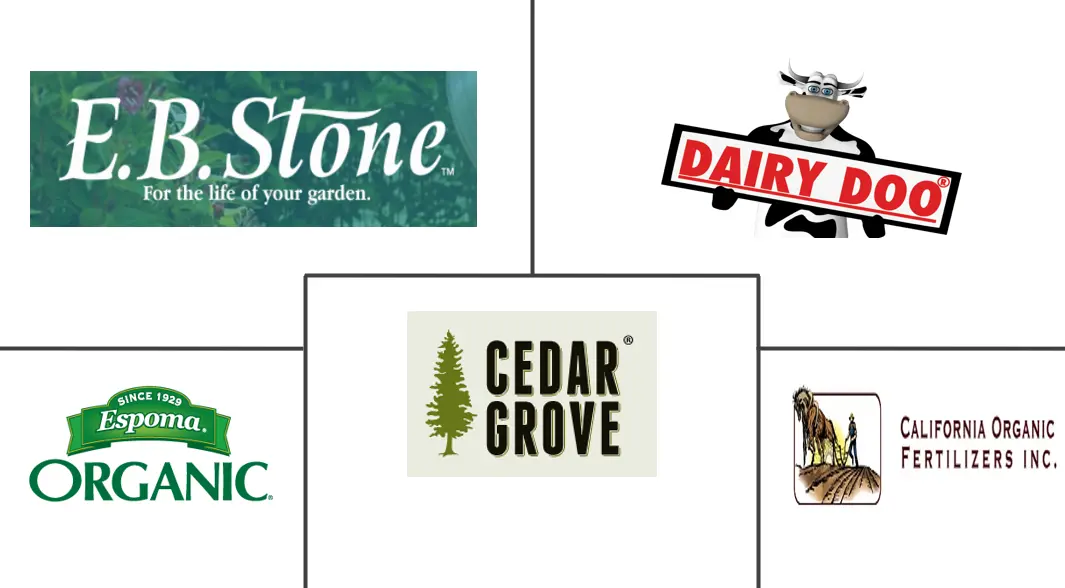 Major players in United States Organic Fertilizers industry