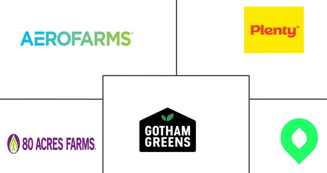 Major players in Vertical Farming industry
