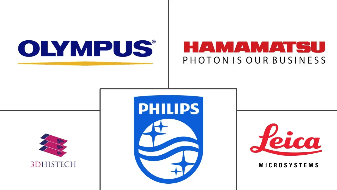 Major players in Whole Slide Imaging industry