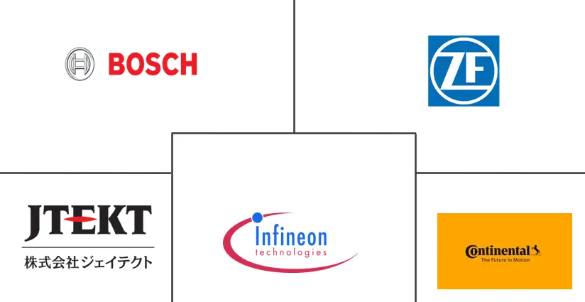 Major players in X-by-wire System industry